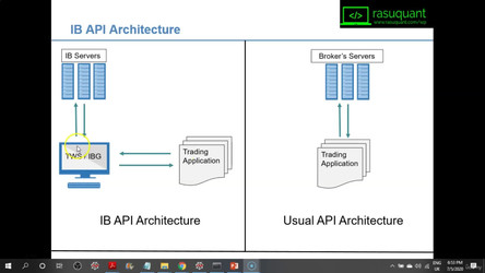 Algorithmic.Trading.using.Interactive.Brokers.Python.API.1080p.WEB-DL.AAC2.0.H264/03.IB.API.Architecture.mp4