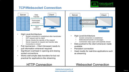 Algorithmic.Trading.using.Interactive.Brokers.Python.API.1080p.WEB-DL.AAC2.0.H264/15.Websocket.Intro.mp4